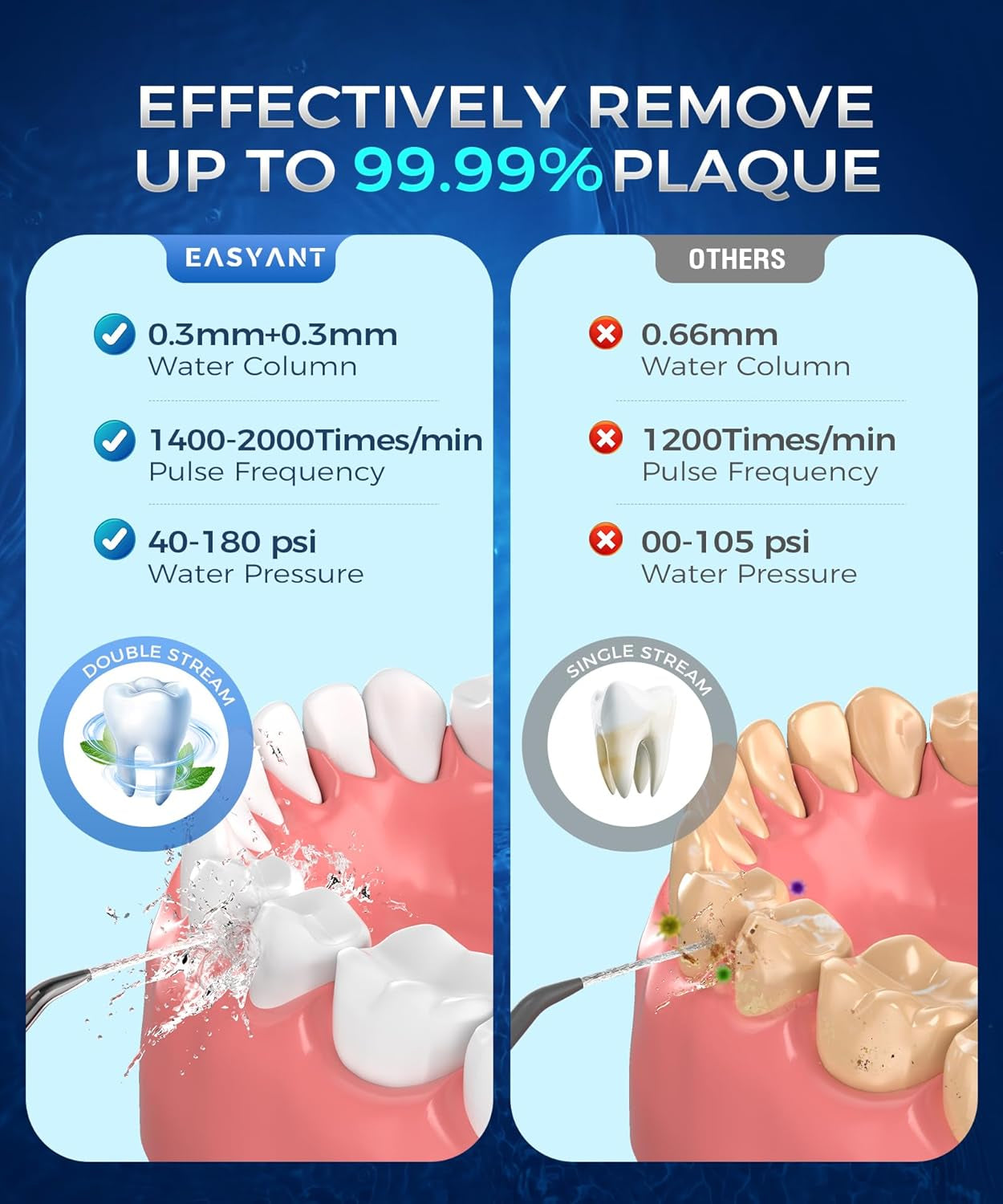 Water Flosser - Unique U-Shaped Tip for All-Round Cleaning, 8 Replacement Tips, 4 Modes Rechargeable Water Dental Flosser with IPX8 Waterproof for Home and Travel, 350 ML Water Tank, Black